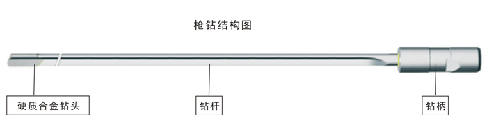 什么是硬质合金枪钻？